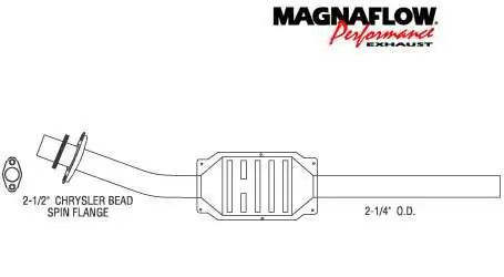 Latest MagnaFlow Direct Fit Catalytic Converter - 93275